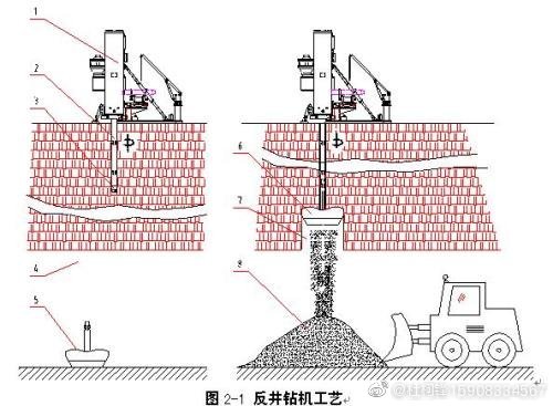 煤炭立井、斜井反井鉆機(jī)施工工藝